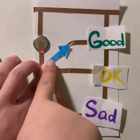 I created a circuit where the user informs others of their mood. Copper tape was applied to the back of the arrow. When the arrow points in different directions, different circuits will turn on and different LEDs will light up. The only shortcoming is that in this device, I have to hold the end of the arrow with one hand, otherwise the circuit may not turn on. So how to keep the circuits open will be an ongoing problem.