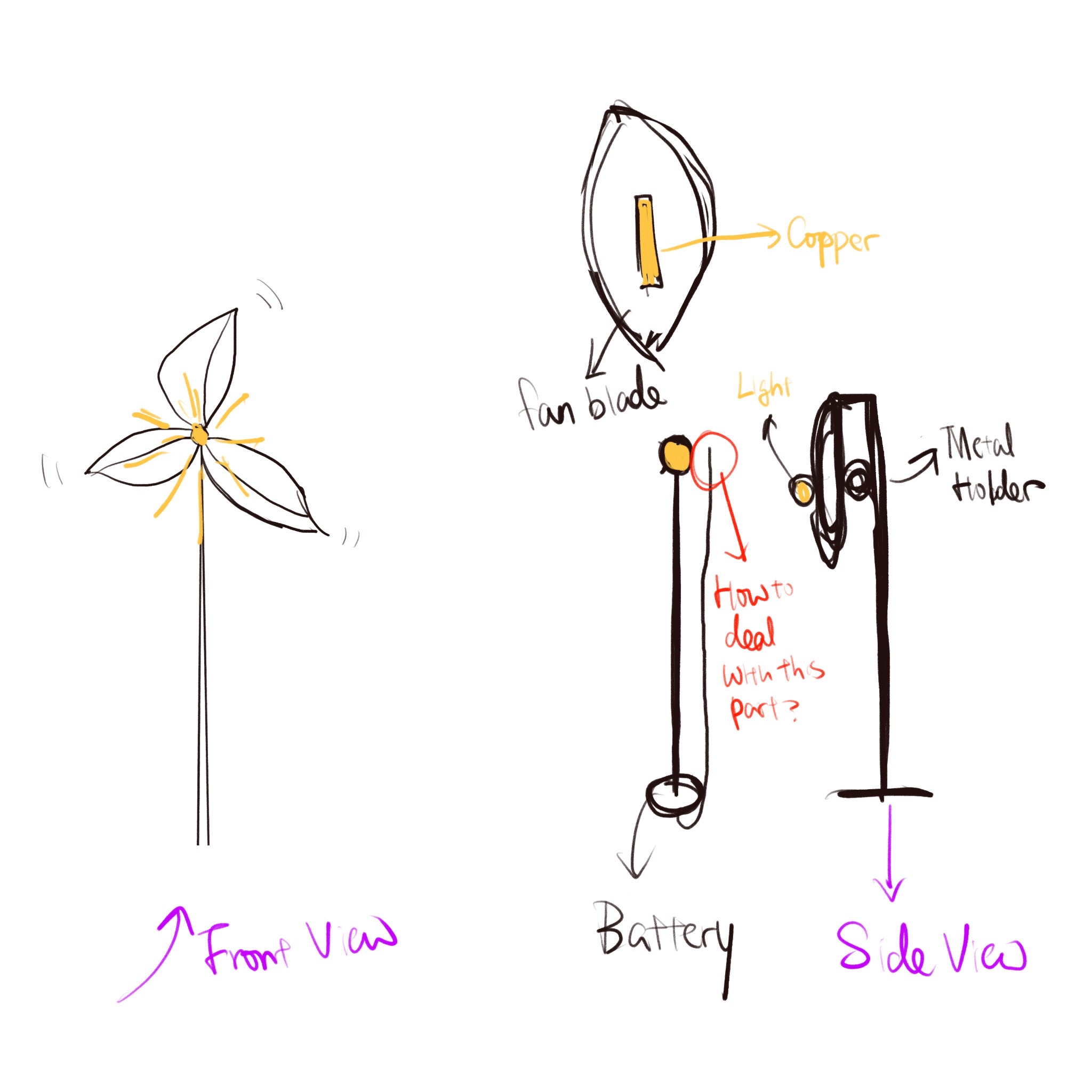 The first design that came to mind related to wind is a windmill. As shown in the illustration, I plan to use a metal rod to support the windmill and attach a conductor to each blade. This way, when the windmill rotates, the conductors on the blades can connect the circuit, causing the LED to light up. However, I couldn't form a concrete circuit concept in my mind, so I put this design on hold. I need to experiment with real materials to test the feasibility of this design.