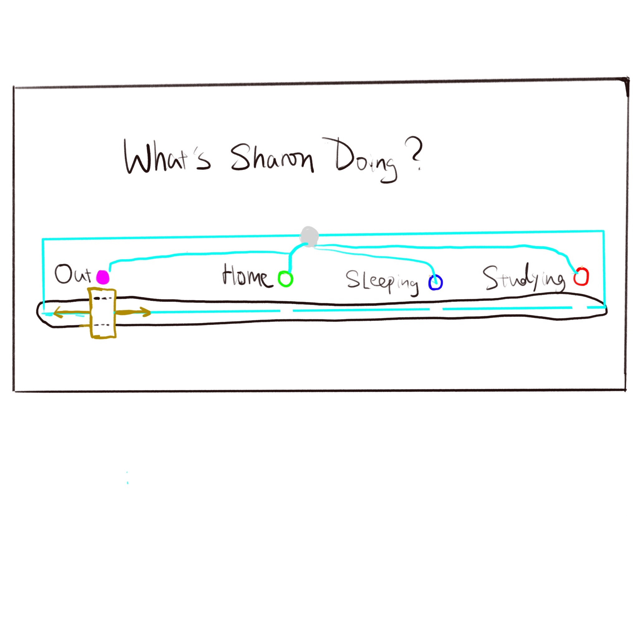I was reminded of the mood display circuit I experimented with in Activity 1. As someone living with three roommates, it’s especially important to quickly and efficiently let them know my current status. Based on the circuit from Activity 1, I plan to design a status board where I can slide a pointer to light up different statuses. This way, my roommates can easily know whether it’s a good time to approach me or not.