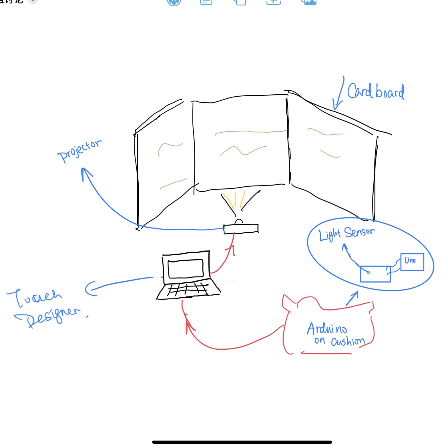 Another idea for presenting the prototype was to build a small room model out of cardboard. Instead of showing how the user interacts with the device, this version would directly display the final projected visuals inside the miniature room. However, we eventually rejected this approach because it didn’t clearly demonstrate the interaction between the user and the device. It focused too much on the final outcome rather than the process, which made it less effective for storytelling.
